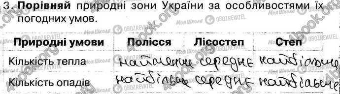 ГДЗ Природоведение 4 класс страница Стр46-Впр3